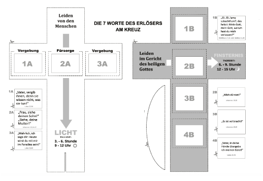 Was Jesus am Kreuz sagte Vorschau