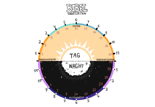 Bibel-Tageszeiten Vorschau